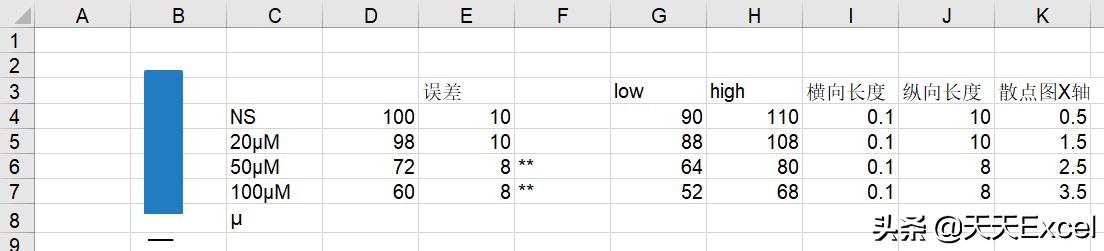 怎么让excel恢复到默认设置,excel无法设置成默认打开方式