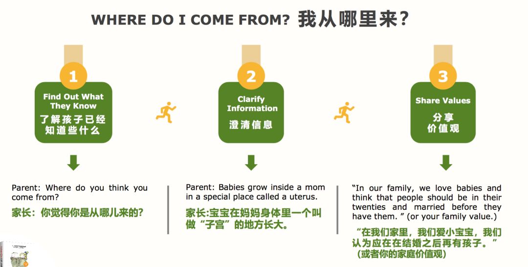 父母微课如何和孩子谈性，有点尴尬但很重要