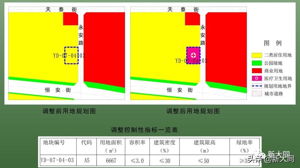 平城区中医院建设进展,大同新建医院工程项目