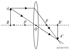 2022年无锡市中考物理试卷讲评,2021年陕西省中考物理试题及答案