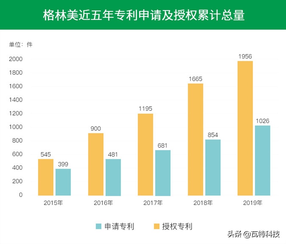 a股上市公司科技股名单,格林美是a股还是创业股