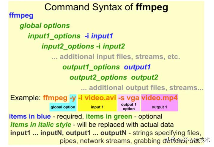ffmpegandroid,ffmpegopengl