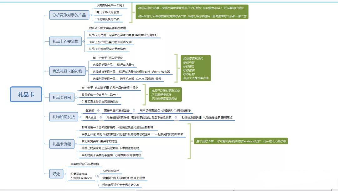 amazon美国礼品卡,amazon礼品卡变现