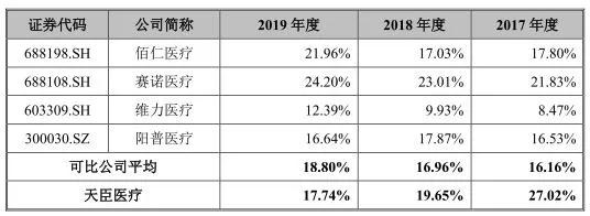 下周ipo最新上会信息,ipo下周最新上会信息