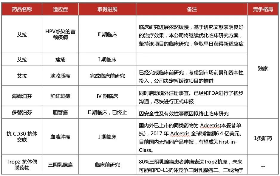 市盈率100倍的创业板新股能涨多少,科创板翻倍股
