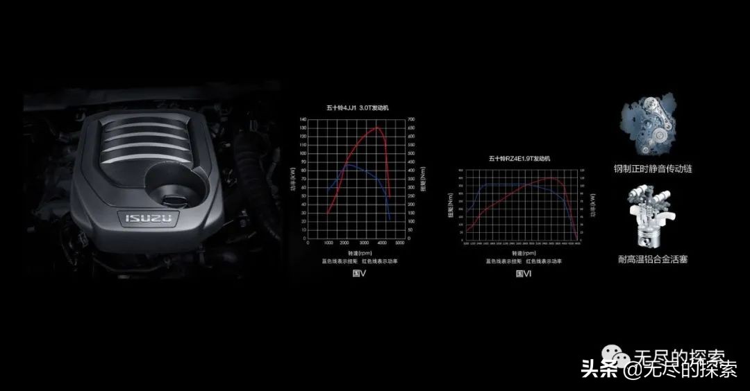 从两代人之前：聊聊那些年我们用过的五十铃柴油机（文字版）