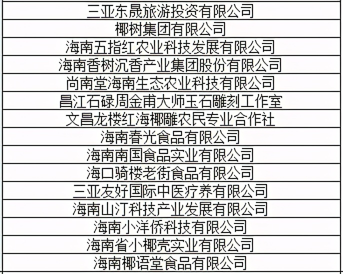 第三届消博会八大展馆亮点纷呈,一睹为快进博会展区