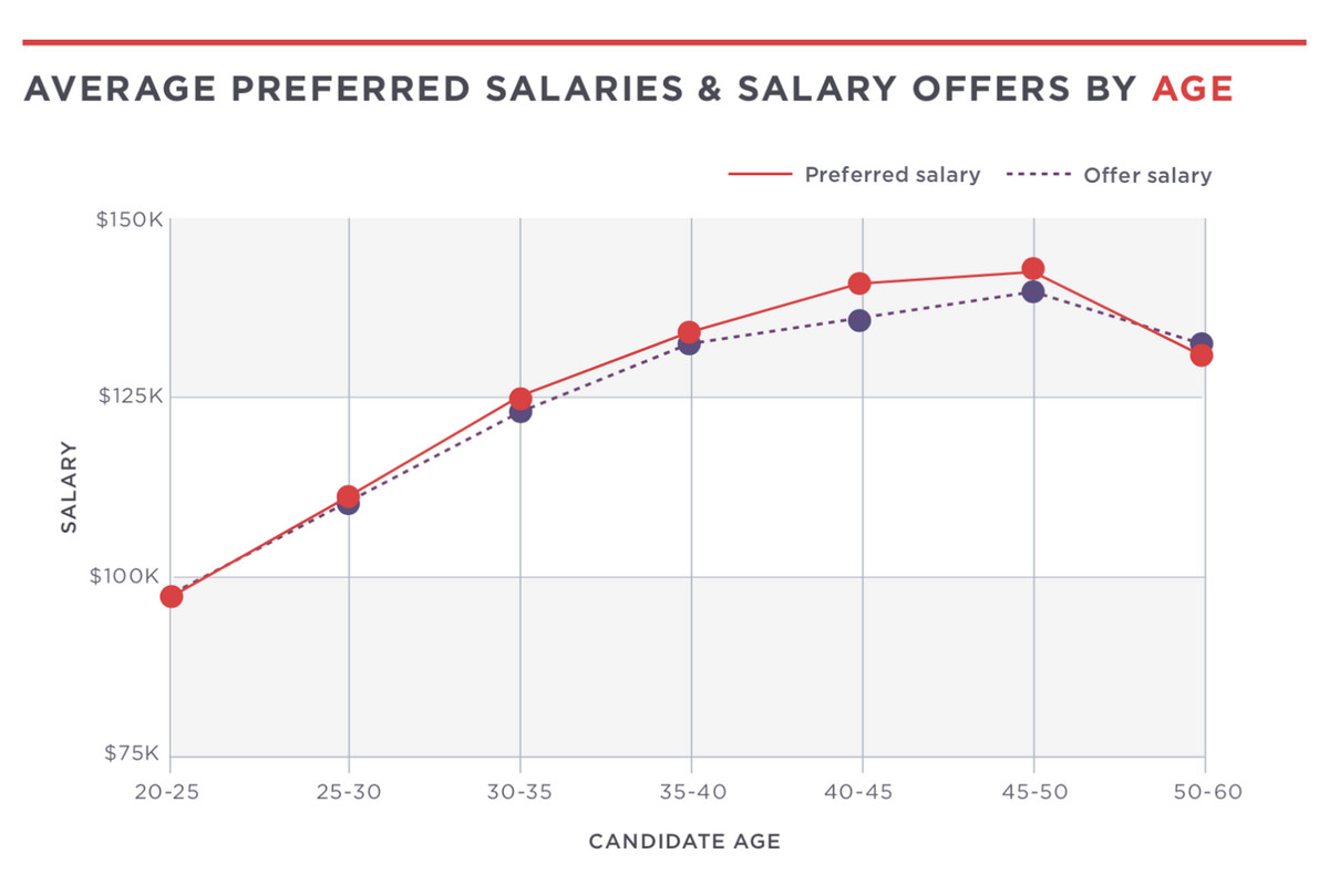 程序员如何靠技术度过中年危机,程序员35岁职场瓶颈