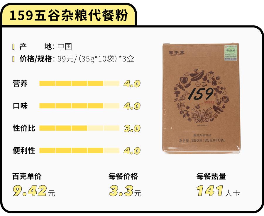 花5000大洋测评43款网红代餐粉，哪些值得买？