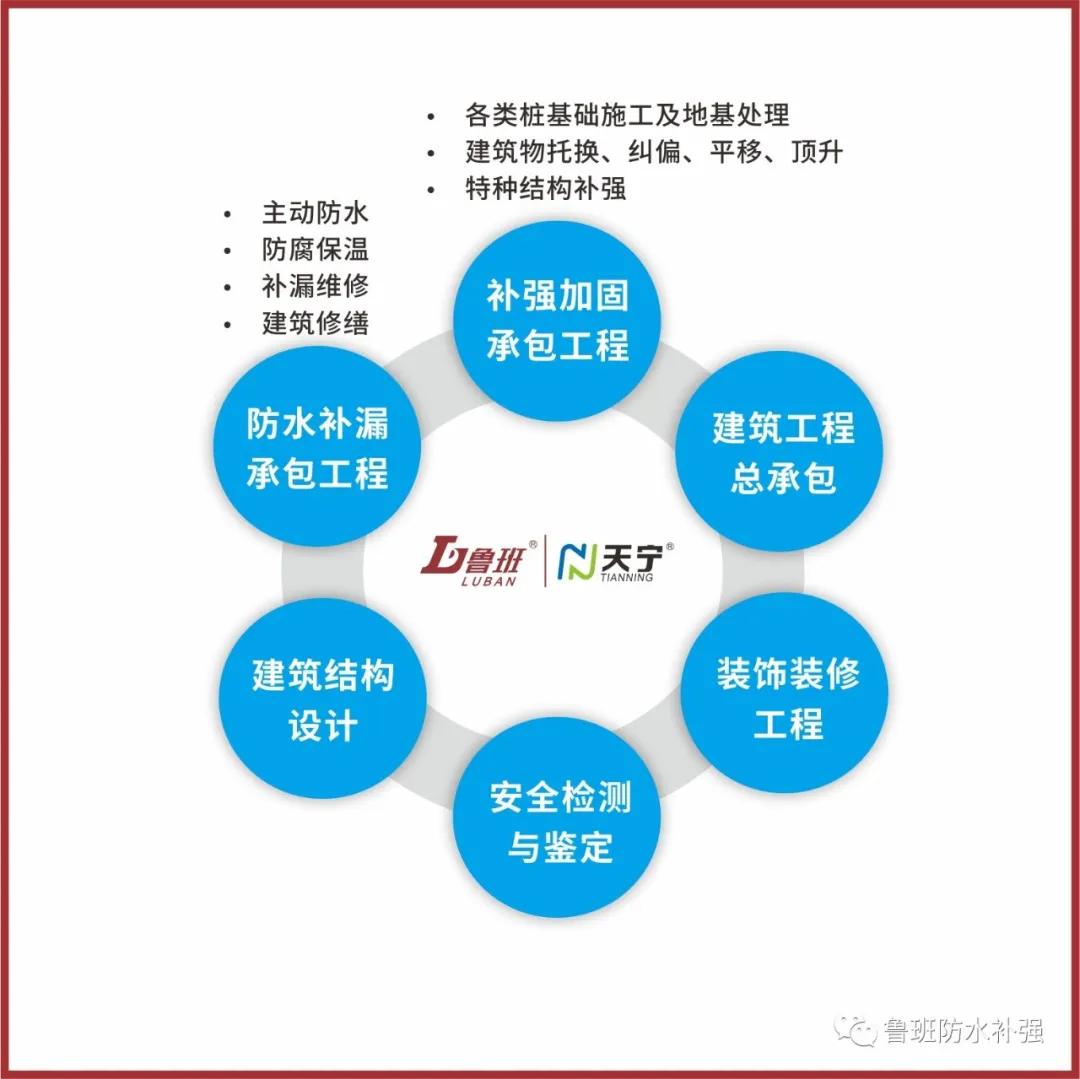 鲁班神工防水,浙江鲁班防水