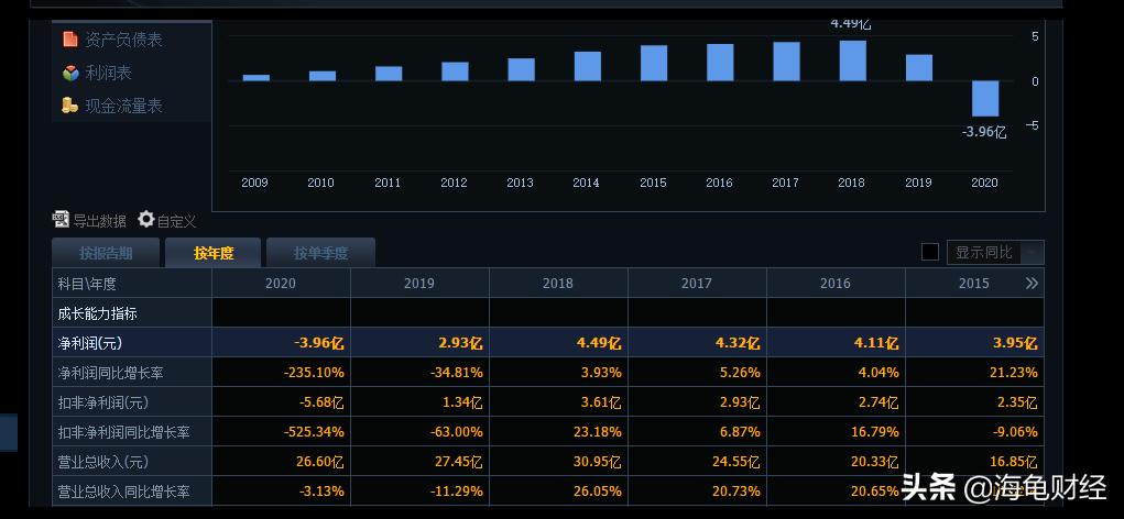 新松机器人领先世界,新松工业机器人优缺点