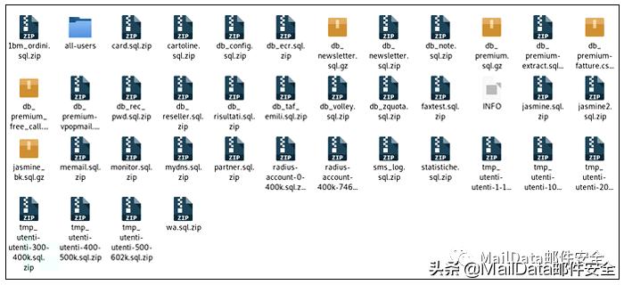 顶级邮件服务商Email.it被“绑票”，60万用户数据公然被售