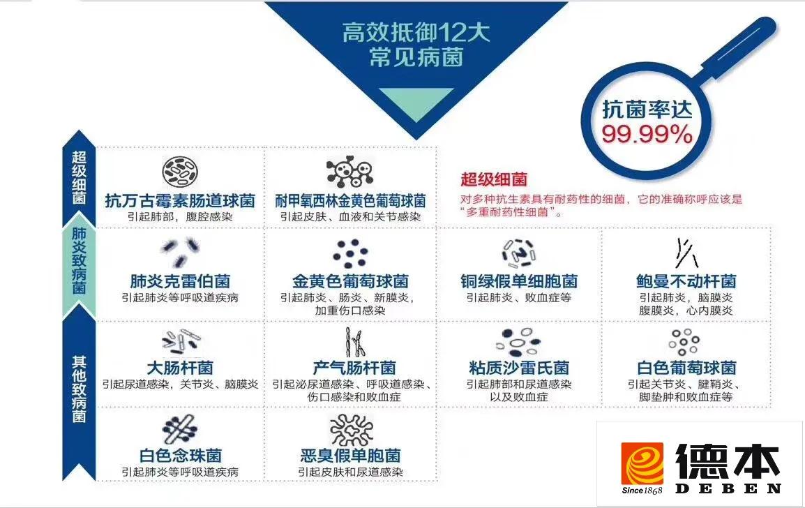 德国DEBEN德本高硬度抗菌纳米瓷釉漆是一款高性能色彩功能涂料