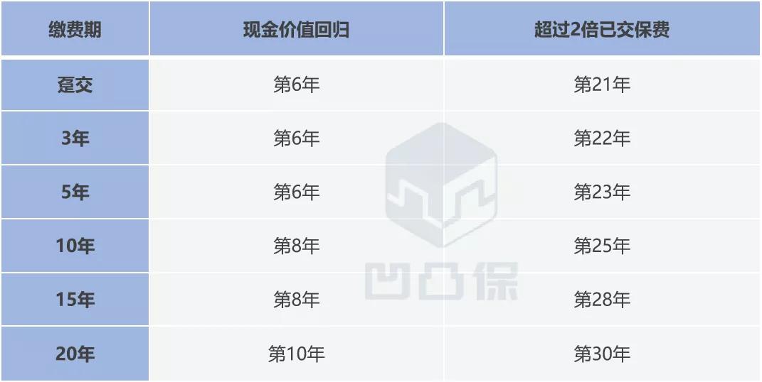 「终身寿险评测」信泰人寿｜如意尊3.0：综合表现优秀，不足有4点