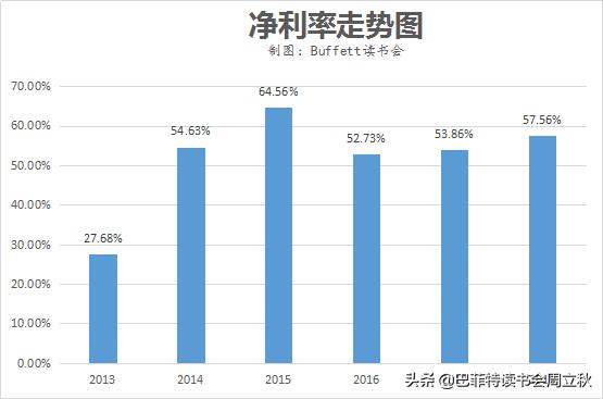 毛利率回升，四环医药即将重启上升通道？