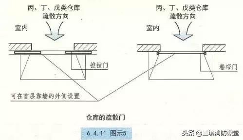 疏散楼梯间消防考点,疏散楼梯与疏散楼梯间的区别