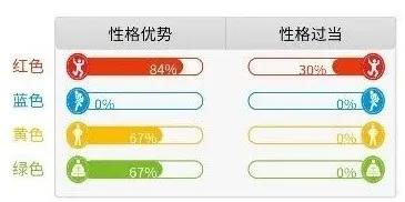 性格色彩识人宝典,教你瞬间识别性格色彩