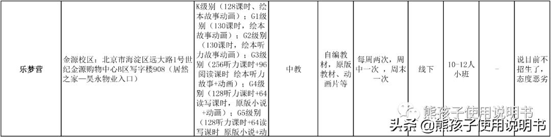 lily英语培训机构,lily英语培训机构还开着吗