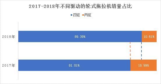 河南拖拉机品牌排行榜前十名,最耐用拖拉机品牌排名榜