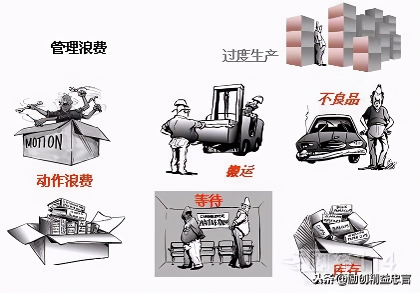 精益生产管理与tpm区别,精益生产lps是指