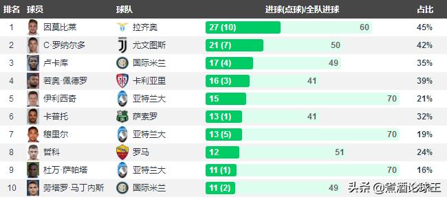 深度解读亚特兰大,亚特兰大能进欧冠决赛吗