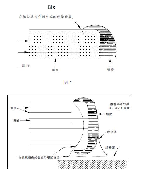 贴片电阻中间断裂是什么原因,贴片电容裂开了改善措施