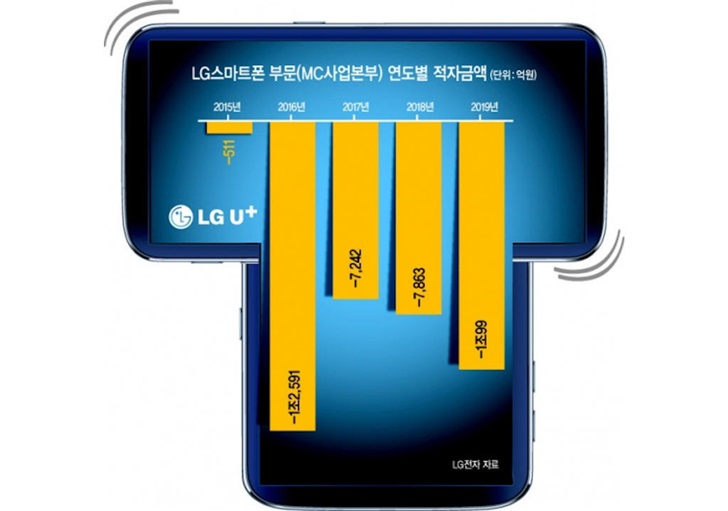 数码考古：钢铁侠用什么手机？