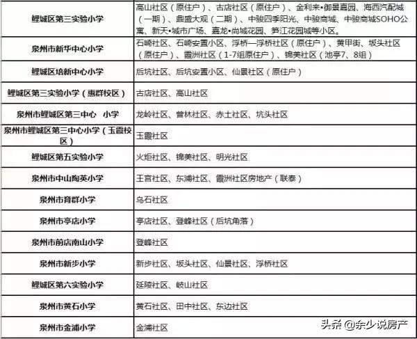 2019晋江小学片区划分图,晋江学区划分