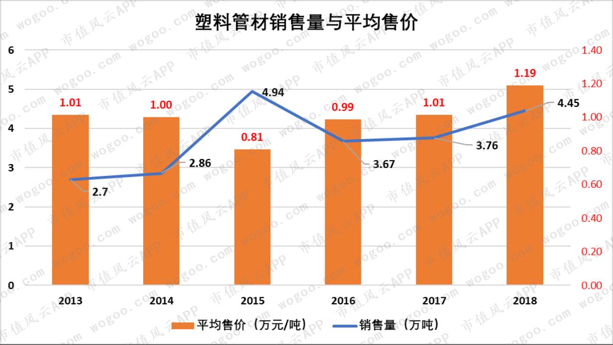 中国联塑与伟星新材,中国联塑好还是伟星好