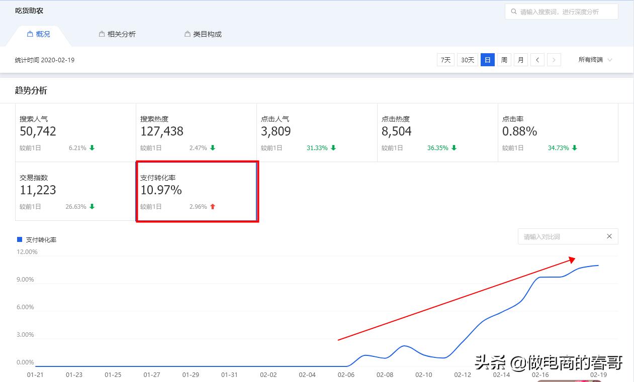 手淘首页流量暴增方法,手淘推荐流量突然暴增