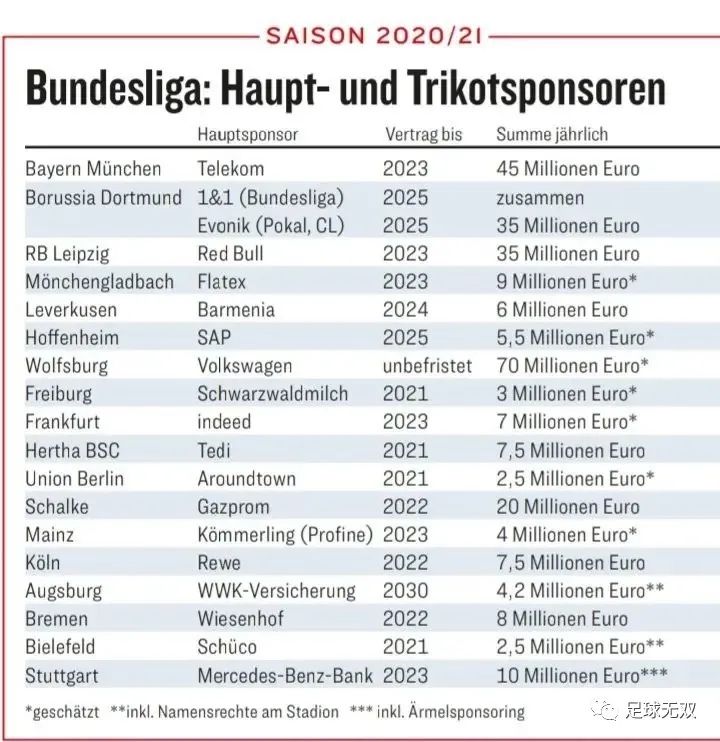 无双专栏|汽车品牌与足球（一）：足球世界的赞助商