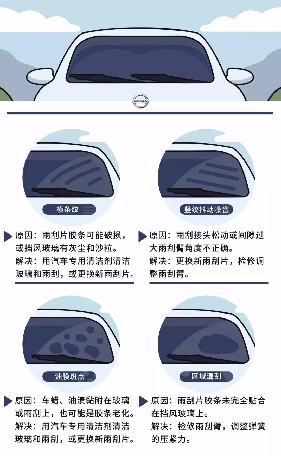 换雨刮教程03,雨刮更换操作视频