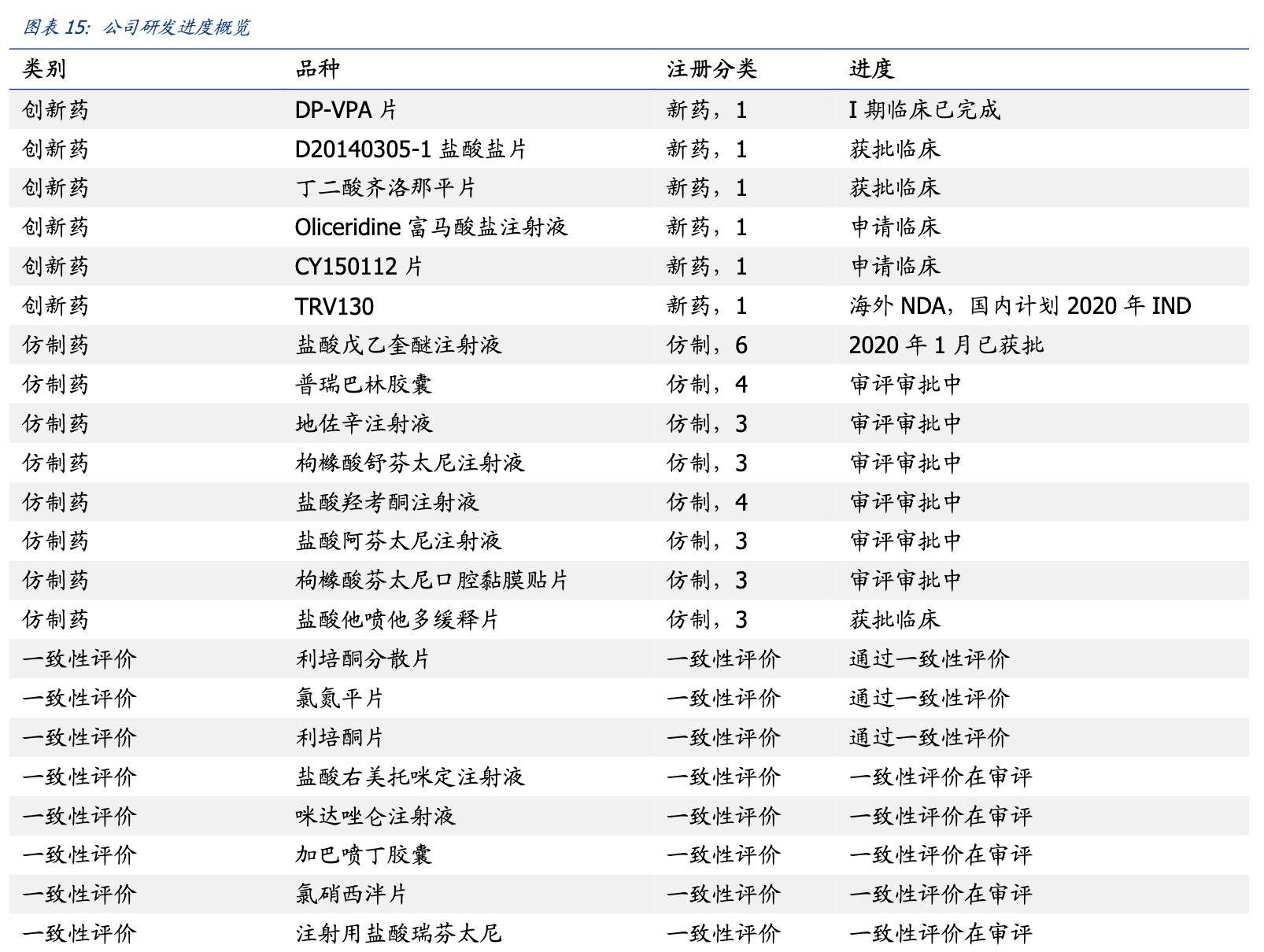 恩华药业今日收涨,恩华药业细分龙头