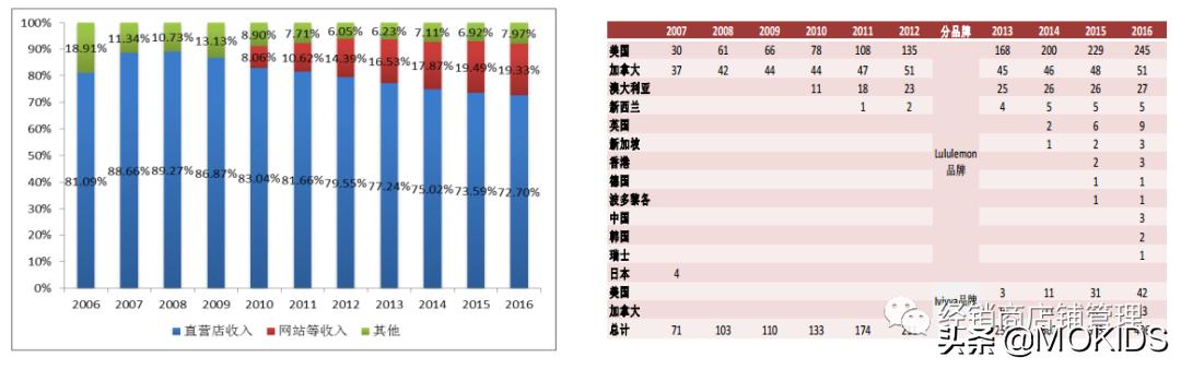 葫芦岛露露乐檬瑜伽服,露露乐檬瑜伽服质量好不好