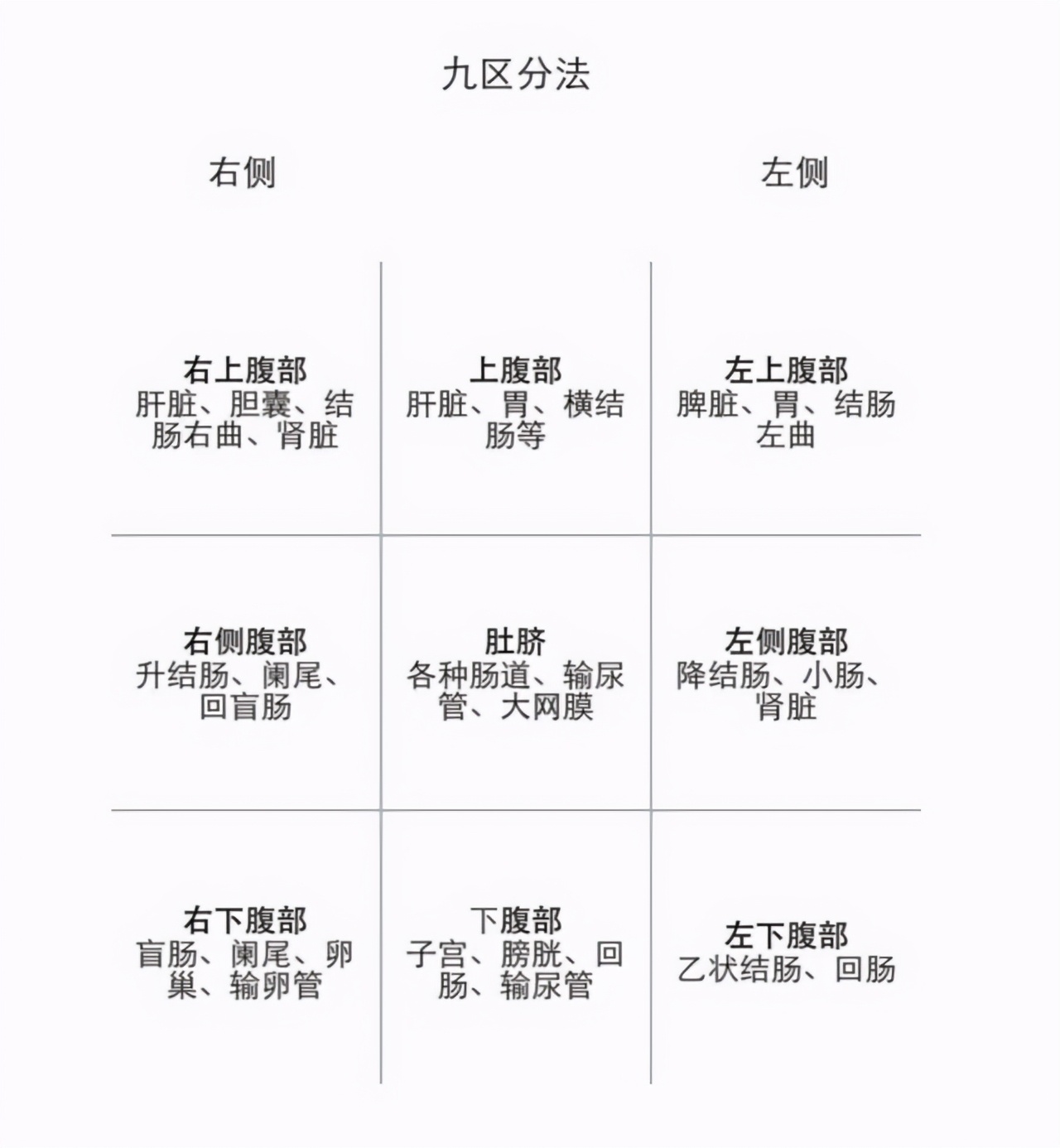 左腹部疼痛的可能病因做什么检查,左边腹部疼检查不出原因如何缓解