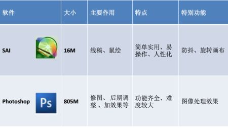 手绘板怎么选区上色,手绘板如何快速选色