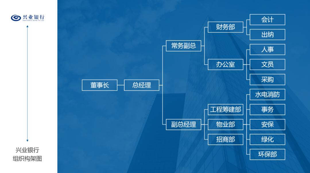 实习生创意ppt,实习生ppt