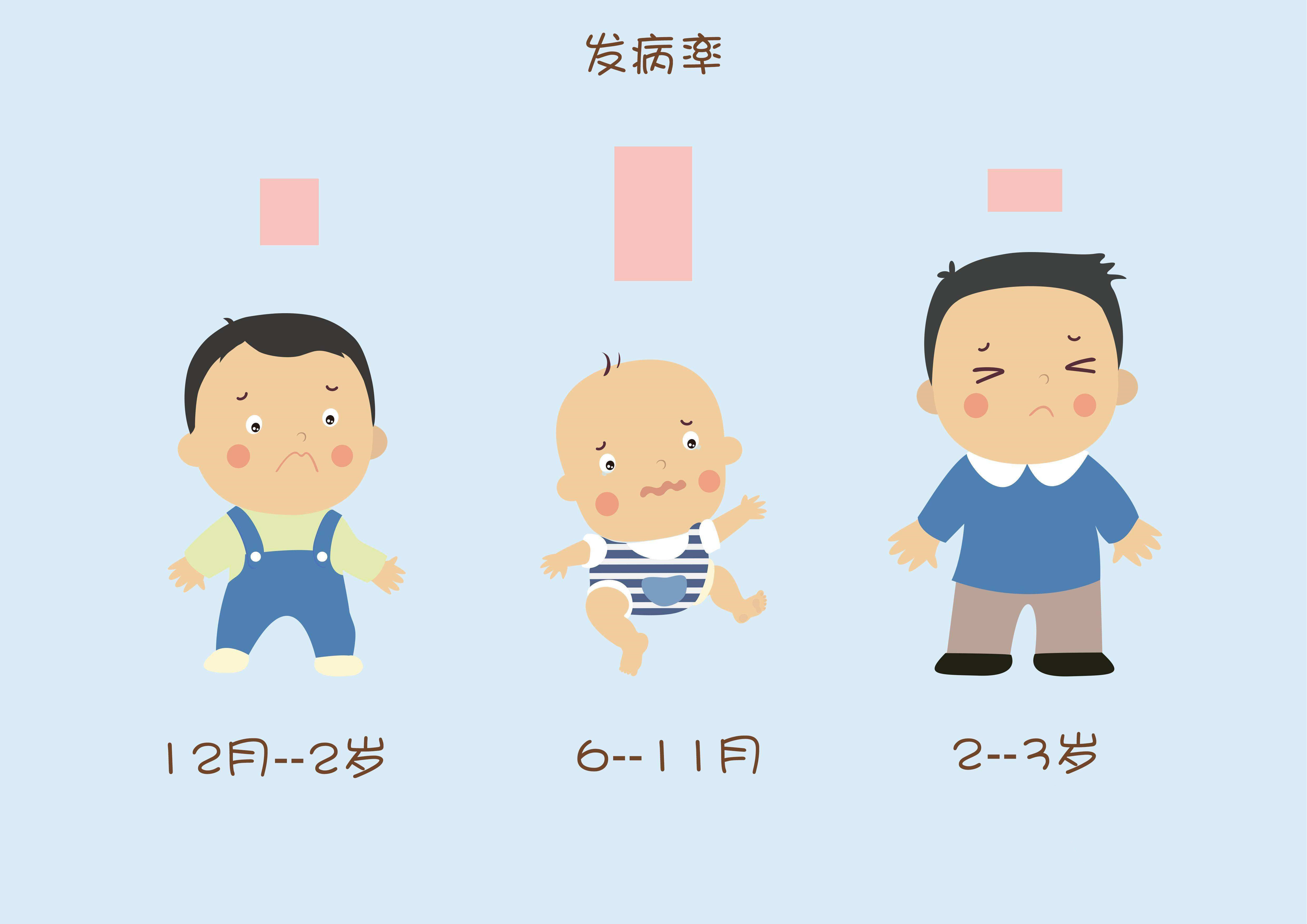 引起婴幼儿腹泻最常见的病因是,婴幼儿腹泻常见病因及护理