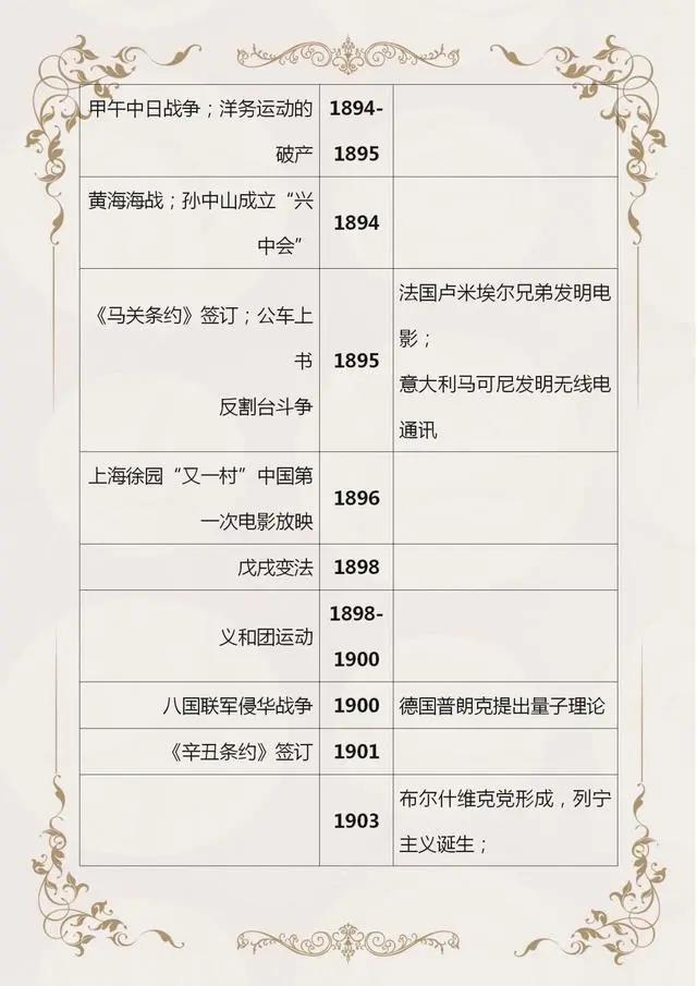 初中历史中外历史时间轴,初中历史时间轴整理24张图