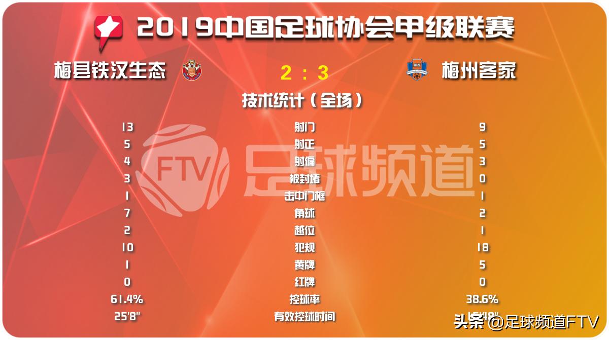 贵州恒丰足球俱乐部夺冠,贵州恒丰与上海申鑫赛况