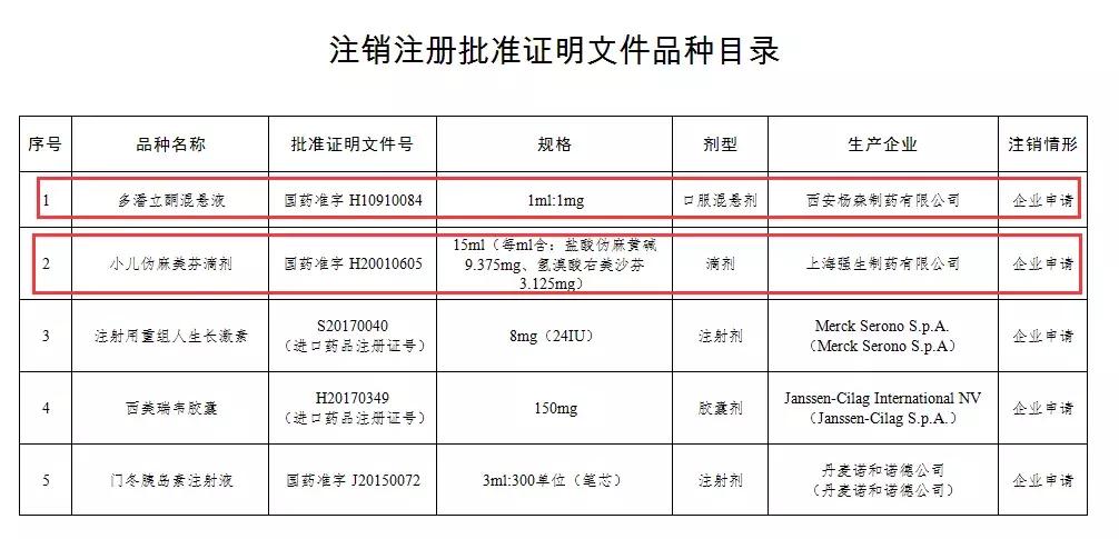 这十大儿童药警惕使用,国家禁药名单儿童