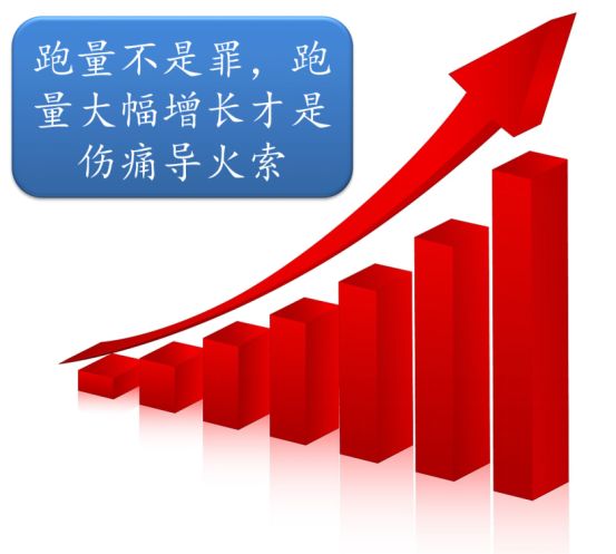 跑者必看,跑步膝痛最好的治疗方法