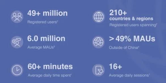 同性社交应用Blued美股打新，约吗？