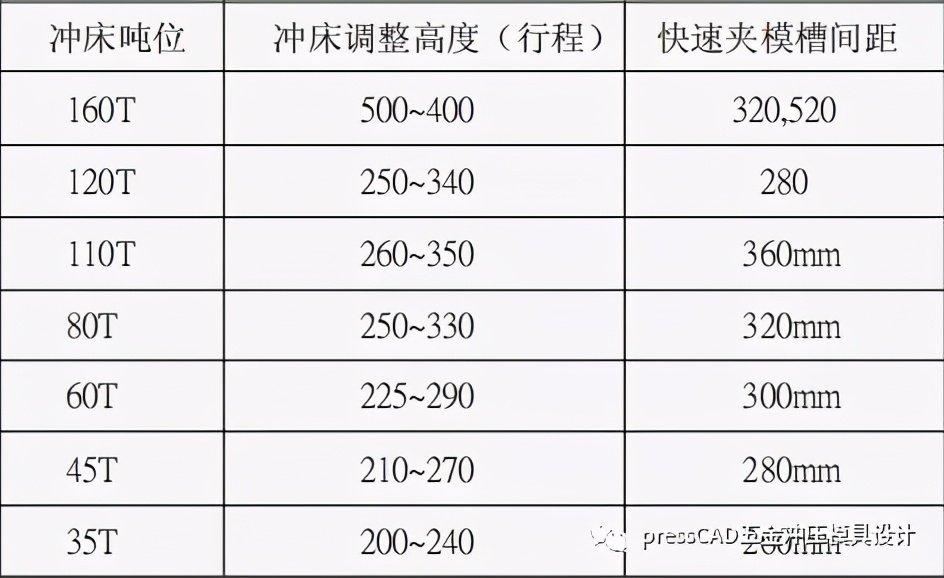 五金冲压模具怎么设计教学,五金冲压模具设计标准规范