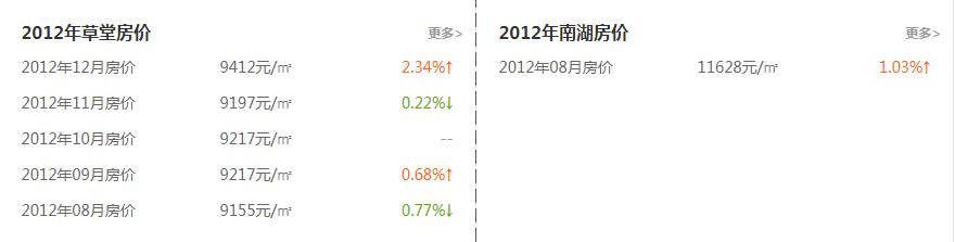 成都四大湖区,成都淡水湖