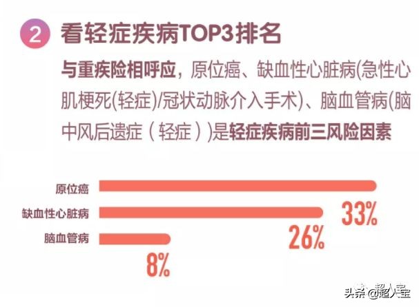 信泰如意人生守护英雄版怎么样,信泰如意人生守护典藏版评测