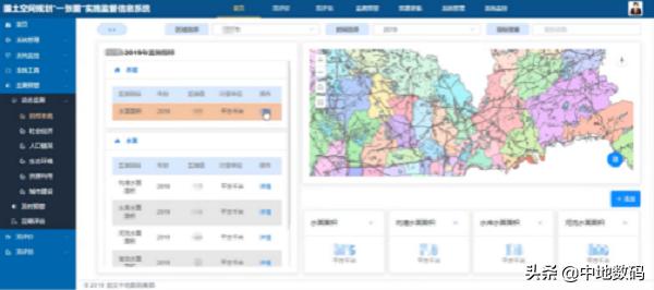 以GIS技术加速“新基建”，看MapGIS全空间一张图之“动能”