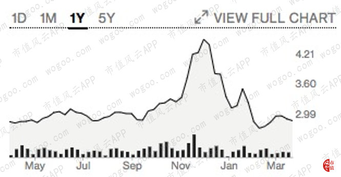 蒂芙尼2019年营收,蒂芙尼tif三季度财报