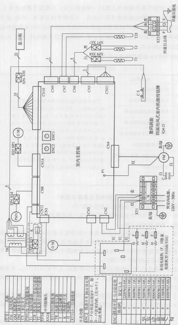美的mdvh内机故障,美的mdvh内部维修资料