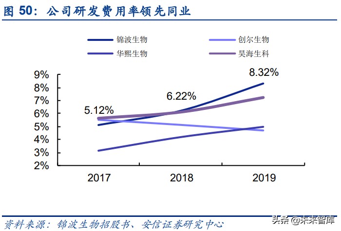 胶原蛋白是未来医美行业主赛道,胶原蛋白肽饮品行业报告